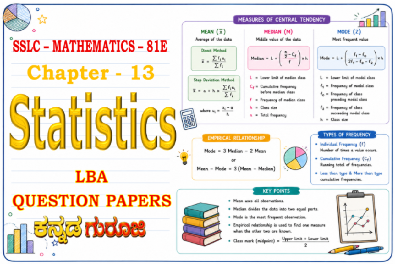 Karnataka SSLC Mathematics Chapter 13 | Statistics | LBA Question Papers 2026 (Version A, B, C & D)
